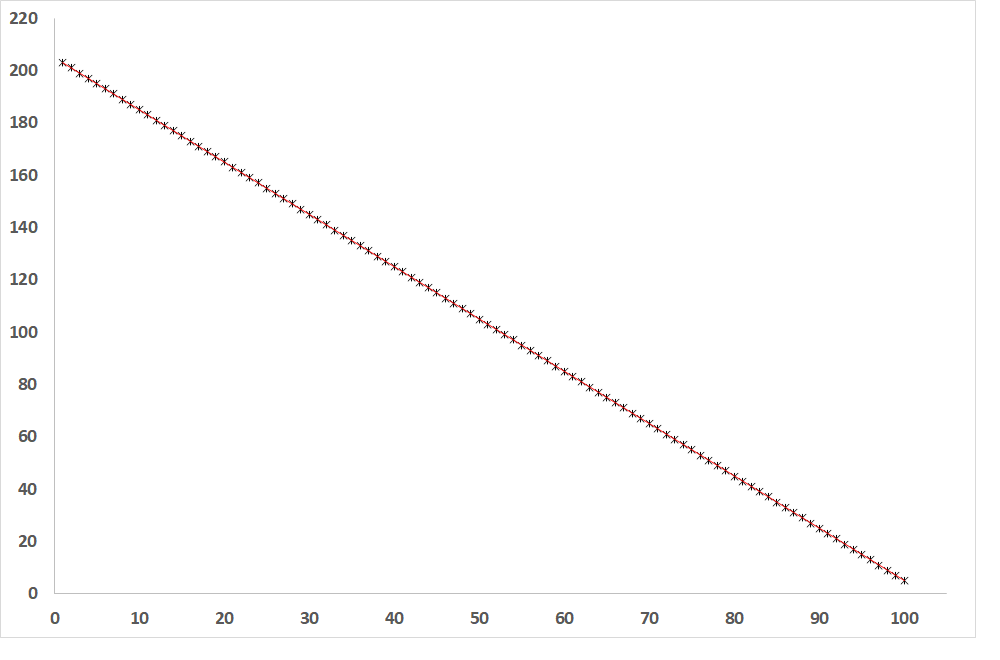 Korelačný diagram obr.2